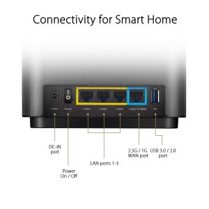 ASUS ZENWIFI AX (XT8) TRI-BAND AX6600 Router