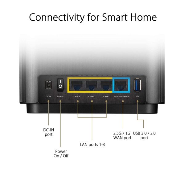 ASUS ZENWIFI AX (XT8) TRI-BAND AX6600 Router