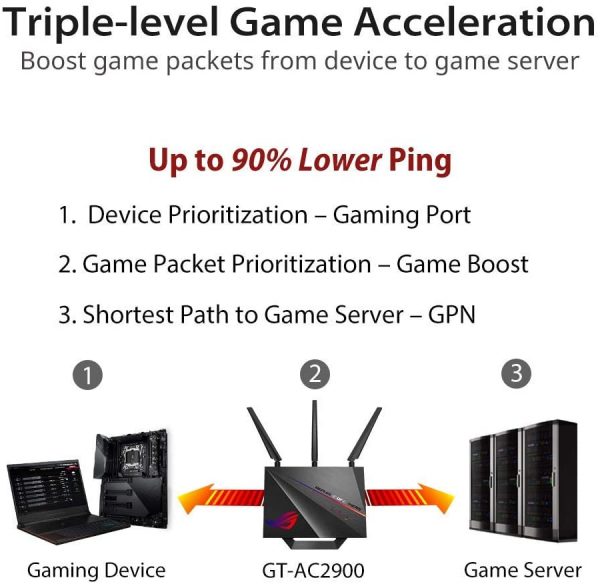 Asus ROG Rapture GT-AC2900 Wireless Dual-band Gigabit Router