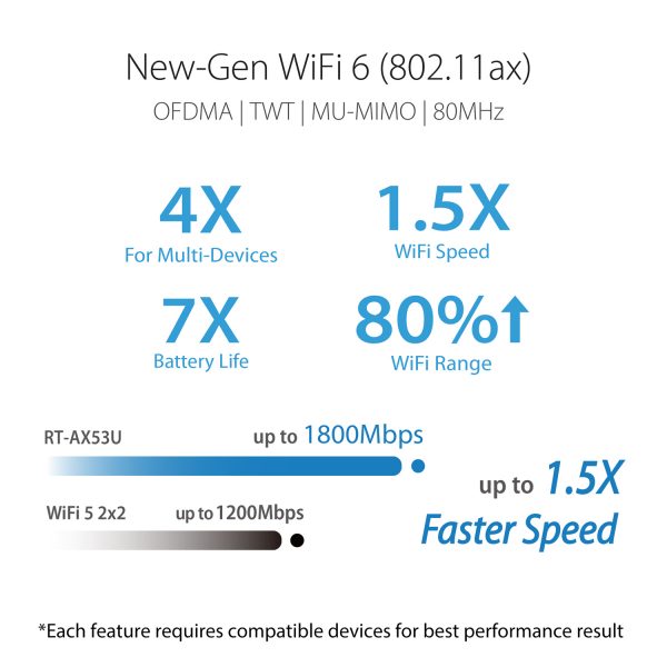 ASUS RT-AX53U (AX1800) Dual Band WiFi 6 Extendable Router