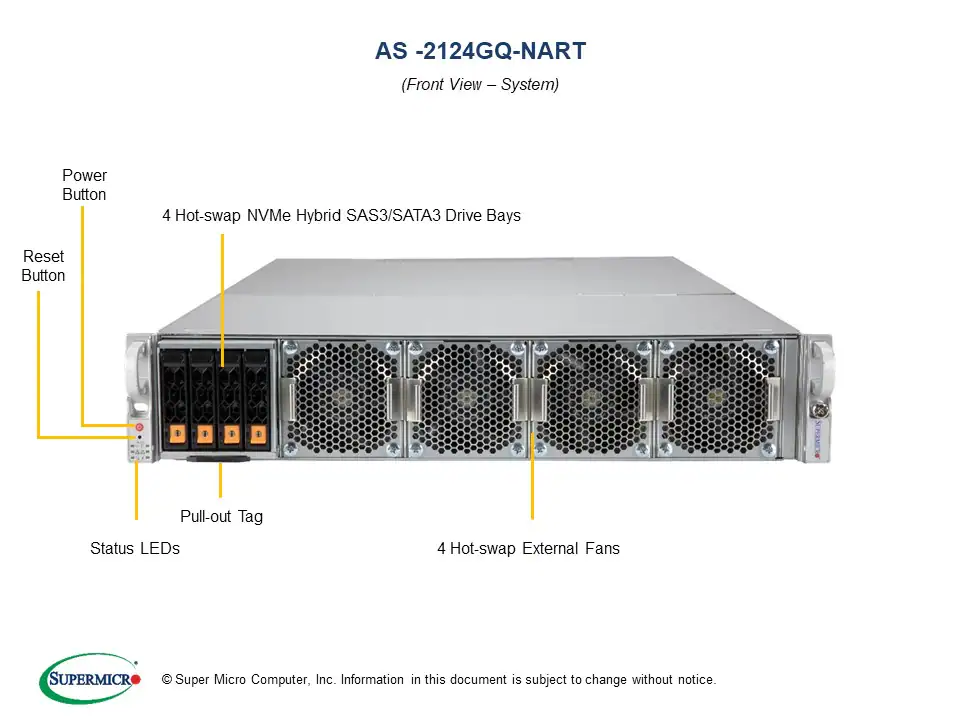 Supermicro AS-2124GQ-NART A  2U AMD Server