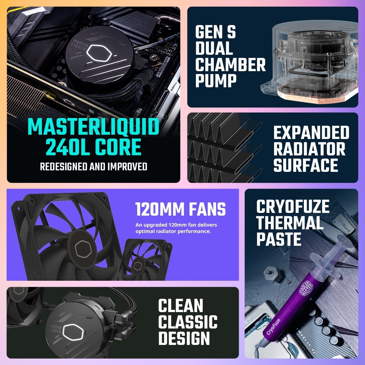 Cooler Master MASTERLIQUID 240L Core CPU Cooler MLW-D24M-A17PK-R1
