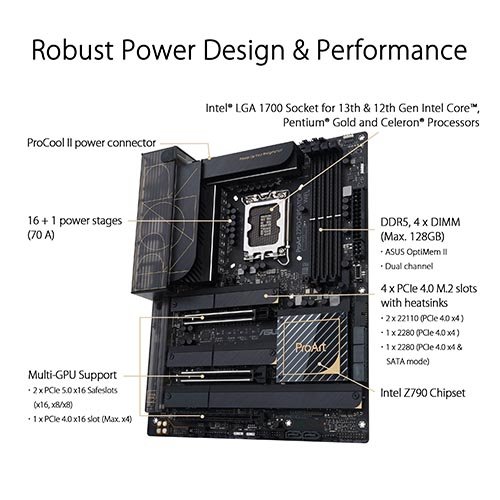 Asus ProArt Z790 Creator WIFI Z790 Motherboard