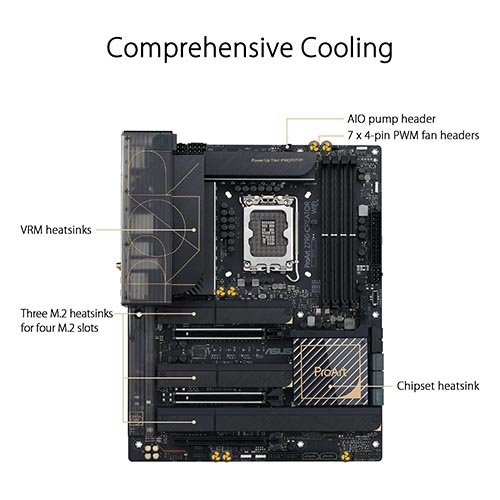 Asus ProArt Z790 Creator WIFI Z790 Motherboard
