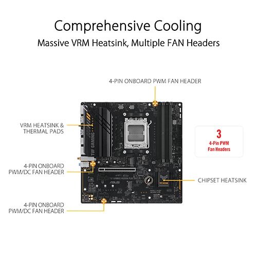 ASUS TUF Gaming A620M-PLUS WIFI AM5 A620 Motherboard