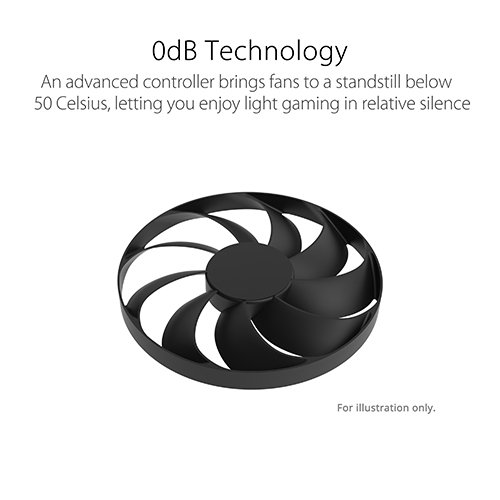 ASUS Dual GeForce RTX 4060 OC Edition 8GB GDDR6 4060 Graphics Card DUAL-RTX4060-O8G