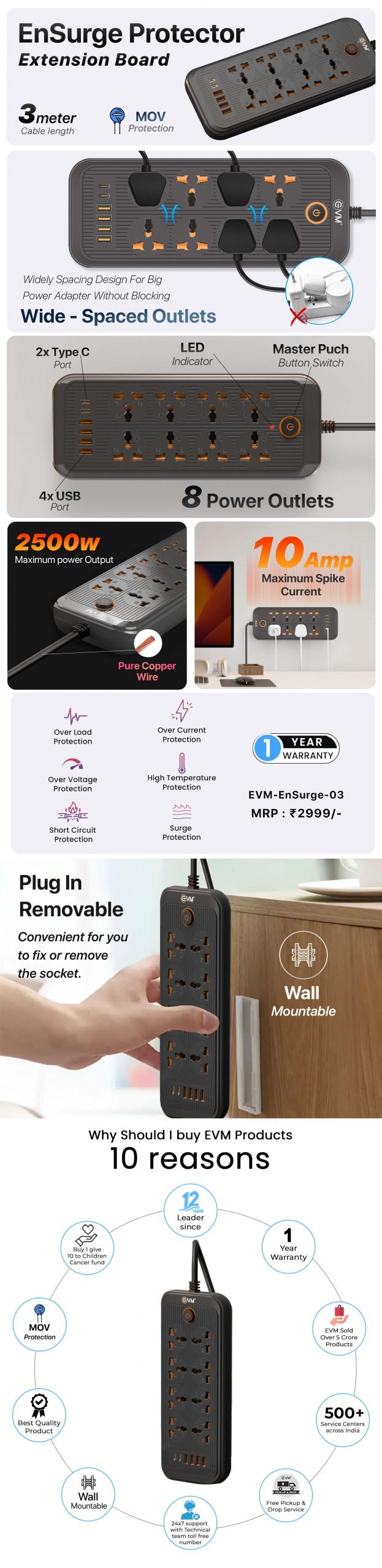 EVM 8 Power Outlets 4 x USB Port 2 x Type-C Port 3 Meter Surge Protector EVM-EnSurge-03