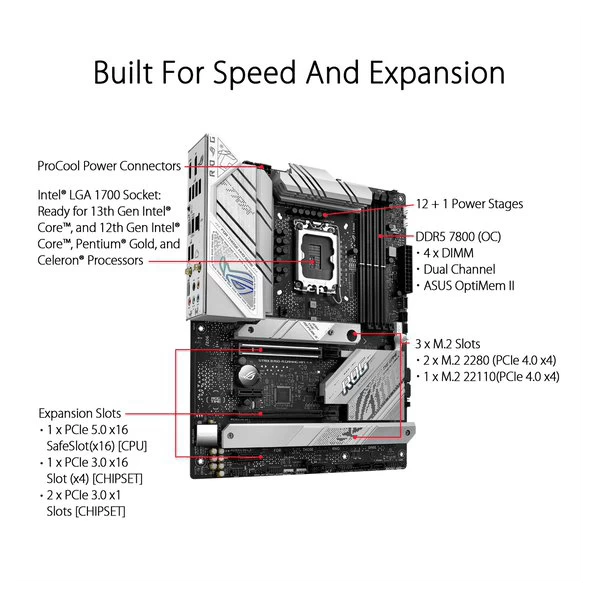ASUS ROG Strix B760-A Gaming WIFI DDR5 B760 Motherboard